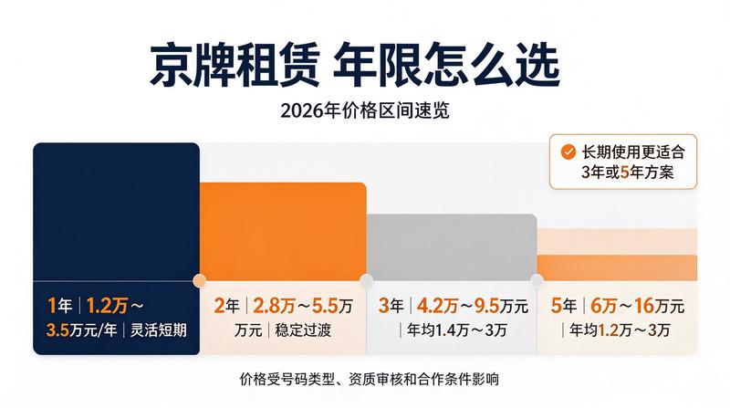 车牌租赁合同风险